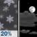 Tonight: Scattered Snow Showers then Partly Cloudy
