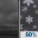 Tonight: Cloudy then Chance Light Snow